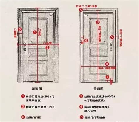 門的寬度|室內門尺寸有哪些？房門寬度高度大概是多少？